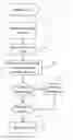 Fig. 01 - Smart elevator movement