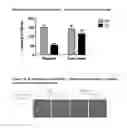 Fig. 06 - Inhibitors and their uses