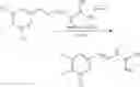 Fig. 32 - Inhibitors and their uses