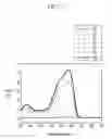 Fig. 08 - Compound and organic photoelectronic device and image sensor