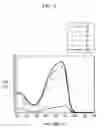 Fig. 09 - Compound and organic photoelectronic device and image sensor
