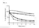 Fig. 06 - Thiosaccharide mucolytic agents