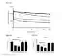 Fig. 07 - Thiosaccharide mucolytic agents
