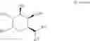 Fig. 131 - Synthesis of desosamines