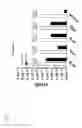 Fig. 05 - Cyclic, amyloid beta-binding peptides and the use thereof