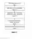 Fig. 04 - METHODS OF PRODUCING LONG ACTING CTP-MODIFIED GROWTH HORMONE POLYPEPTIDES