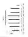 Fig. 09 - Nuclease-mediated regulation of gene expression