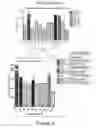 Fig. 03 - Identification of immunogenic MHC class II peptides for immune-based therapy
