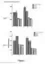 Fig. 08 - Identification of immunogenic MHC class II peptides for immune-based therapy
