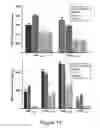 Fig. 16 - Identification of immunogenic MHC class II peptides for immune-based therapy