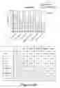 Fig. 27 - Identification of immunogenic MHC class II peptides for immune-based therapy
