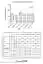 Fig. 29 - Identification of immunogenic MHC class II peptides for immune-based therapy