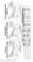 Fig. 07 - Polypeptides targeting HIV fusion