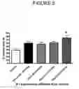 Fig. 04 - DKK1 antibodies and methods of use