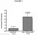 Fig. 08 - DKK1 antibodies and methods of use