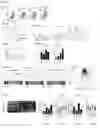 Fig. 03 - MODULATORS OF ACTIVIN AND METHODS FOR MODULATING IMMUNE RESPONSES AND T FOLLICULAR HELPER CELLS