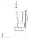 Fig. 10 - MODULATORS OF ACTIVIN AND METHODS FOR MODULATING IMMUNE RESPONSES AND T FOLLICULAR HELPER CELLS
