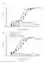 Fig. 07 - NUCLEIC ACID CONSTRUCT FOR EXPRESSING MORE THAN ONE CHIMERIC ANTIGEN RECEPTOR