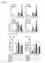 Fig. 02 - Modulators of ROR1-ROR2 binding
