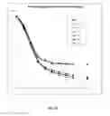 Fig. 13 - Use of cysteine endoprotease for reducing cloudiness in drinks