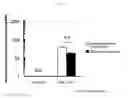 Fig. 07 - Lactic acid bacterium having IgA production promoting activity, and use thereof