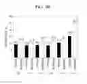 Fig. 07 - Postnatal adherent cells and preparation method therefor