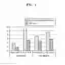 Fig. 02 - Recombinant microorganism including genetic modification that increases pyruvate, phosphate dikinase activity and use thereof