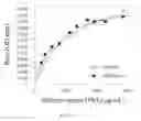 Fig. 09 - Modified DNase and uses thereof