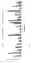 Fig. 12 - Modified DNase and uses thereof