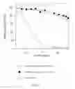 Fig. 40 - Modified DNase and uses thereof