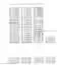 Fig. 71 - Nucleotide sequences and corresponding polypeptides conferring improved nitrogen use efficiency characteristics in plants