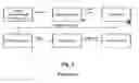 Fig. 06 - Method for producing ethanol and ethanol producing system