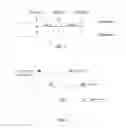 Fig. 02 - Sequential sequencing