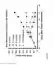 Fig. 08 - TUMOR BIOMARKERS AND USE THEREOF