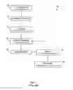 Fig. 02 - Methods for selective leaching and extraction of precious metals in organic solvents