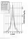 Fig. 08 - Method of Determination of Parameters of the Fracture Near Wellbore Zone Filled with Electrically Conductive Proppant Using Electromagnetic Logging