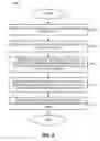 Fig. 07 - Systems and methods for using visual landmarks in initial navigation