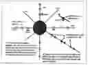 Fig. 01 - Ultrasonic waveguide technique for distributed sensing and measurements of physical and chemical properties of surrounding media