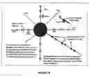 Fig. 08 - Ultrasonic waveguide technique for distributed sensing and measurements of physical and chemical properties of surrounding media