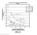 Fig. 09 - Method and apparatus for analysis and detection of encroachment and impact upon underground structures