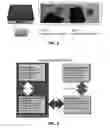 Fig. 03 - SEMICONDUCTOR-SENSOR BASED NEAR-PATIENT DIAGNOSTIC SYSTEM AND METHODS
