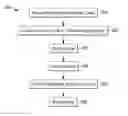 Fig. 01 - Methods and systems for chromatography data analysis