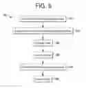 Fig. 06 - Methods and systems for chromatography data analysis
