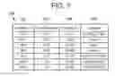 Fig. 08 - Methods and systems for chromatography data analysis