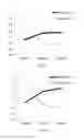 Fig. 04 - Methods of diagnosing post-operative complications using serum nitric oxide levels