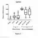 Fig. 02 - Measuring GAPDH protein for diagnosis and treatment of alzheimer's disease