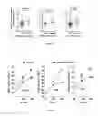 Fig. 03 - GENE RELEVANT TO PAPILLARY THYROID TUMORS