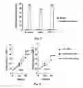 Fig. 04 - GENE RELEVANT TO PAPILLARY THYROID TUMORS