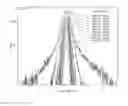Fig. 01 - Interpolation measurement of the arrival time and/or amplitude of a digitized electronic pulse