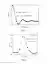 Fig. 07 - Interpolation measurement of the arrival time and/or amplitude of a digitized electronic pulse